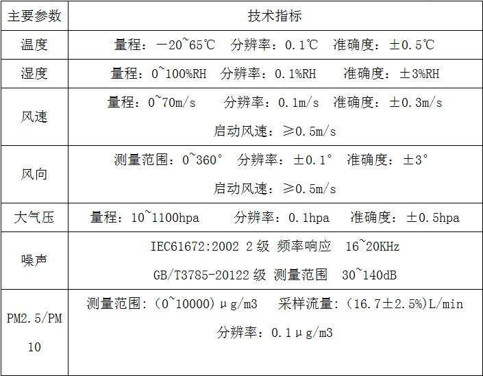 微信截图_20221104151933