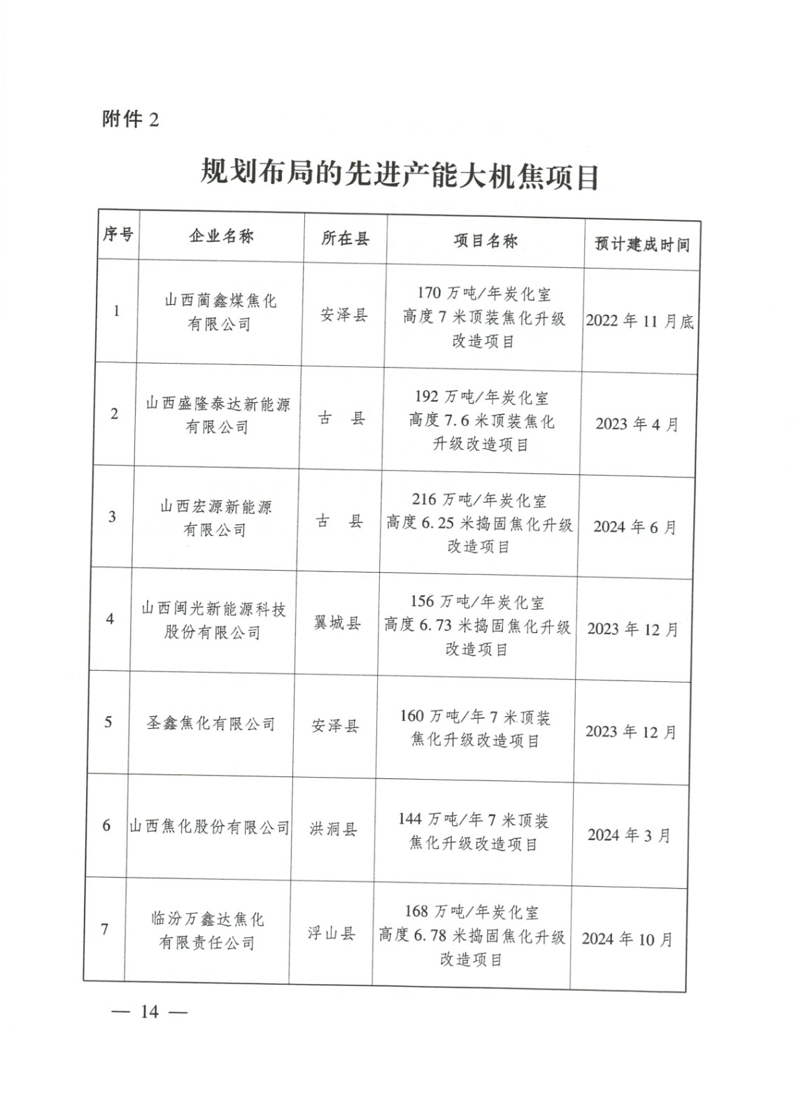 临汾市焦化行业高质量发展方案_页面_14